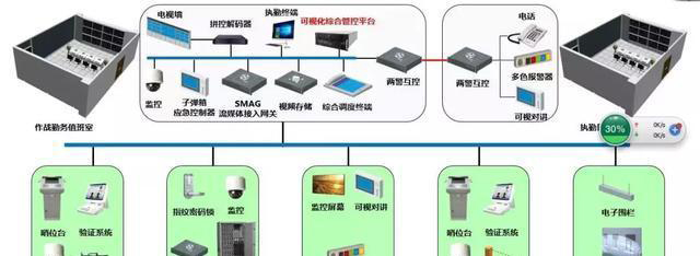 “科技強勤，智慧磐石”