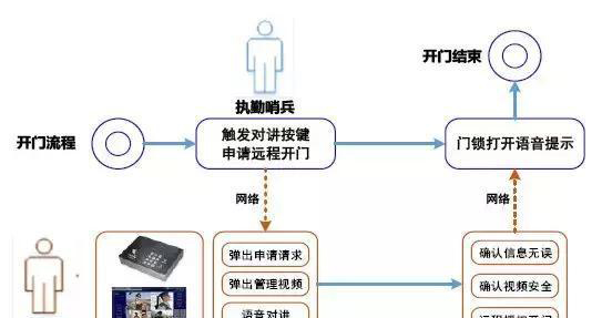 “科技強勤，智慧磐石”