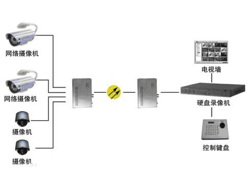 什么是模擬量光端機(jī)？