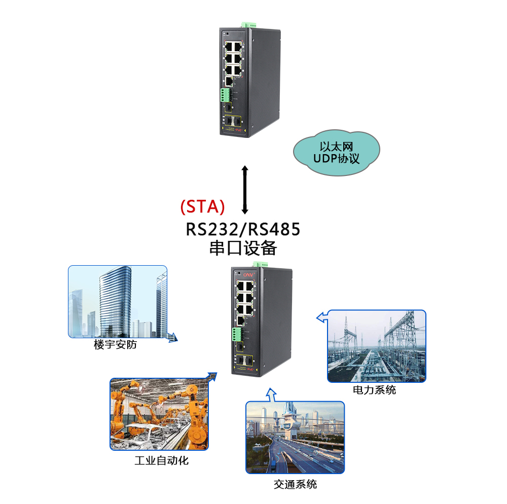 什么是集成串口服務(wù)器POE交換機(jī)？