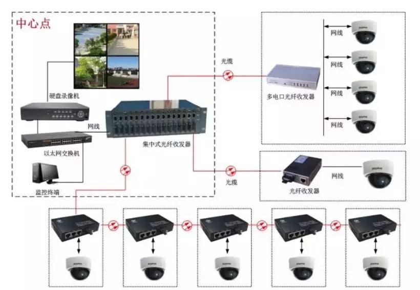 光纖收發(fā)器連接示意圖解