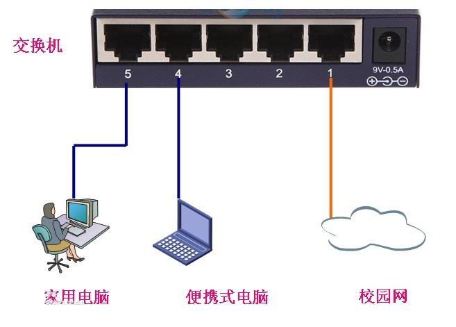 什么是路由器交換機(jī)？