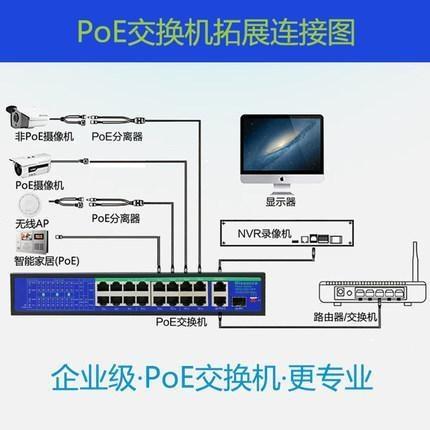 POE交換機是什么意思？