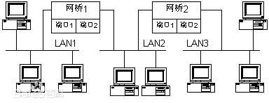 采用無線網(wǎng)橋做監(jiān)控有什么優(yōu)勢？