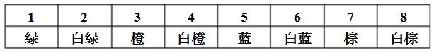 多業(yè)務(wù)光端機(jī)連接頭