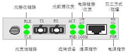 光纖收發(fā)器指示燈的意義圖解