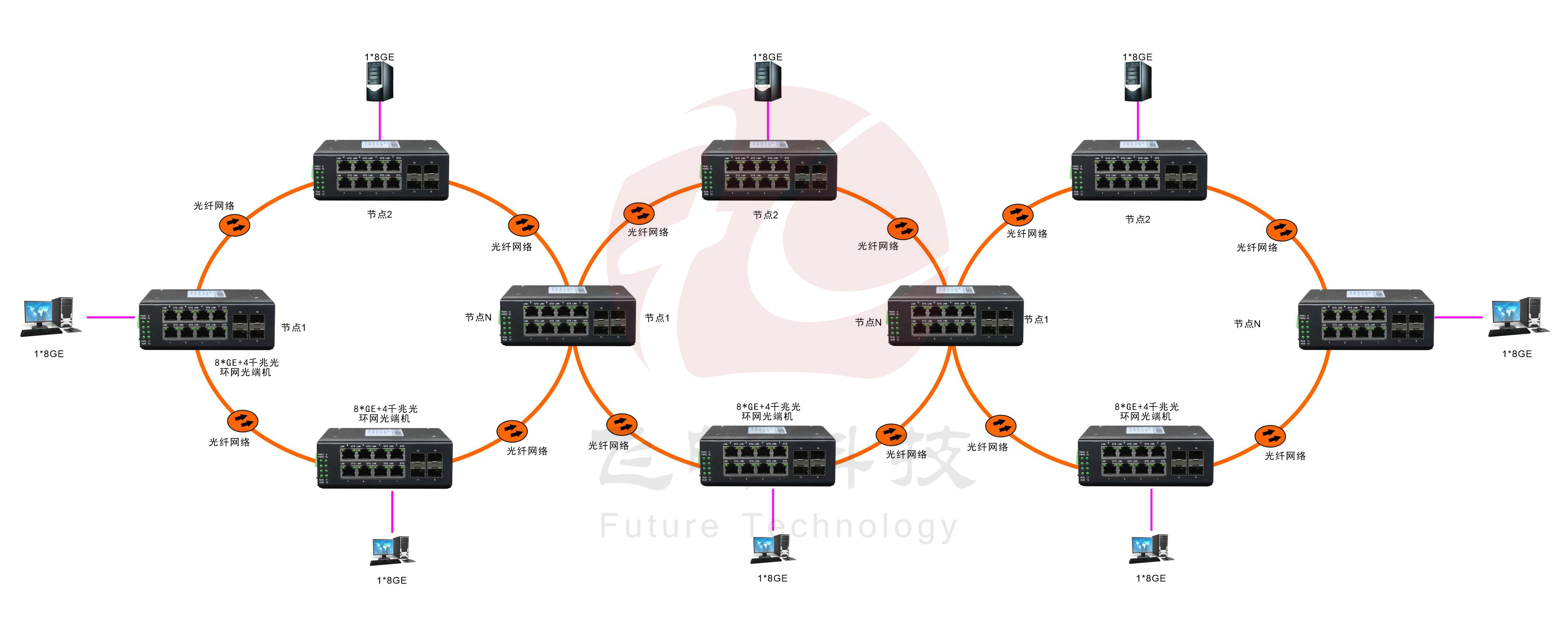 環(huán)網(wǎng)型 8千兆電口+4路千兆光口 交換機(jī)