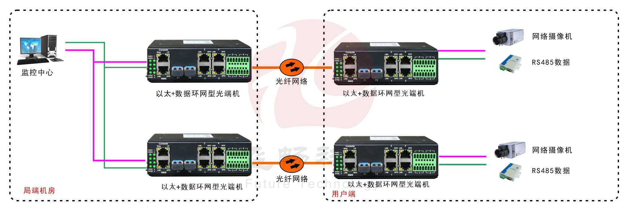 工業(yè)軌式4百兆電+4路串口 2千兆光環(huán)網(wǎng)交換機(jī)