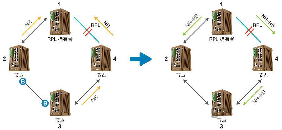 什么是ERPS？ERPS有什么作用？