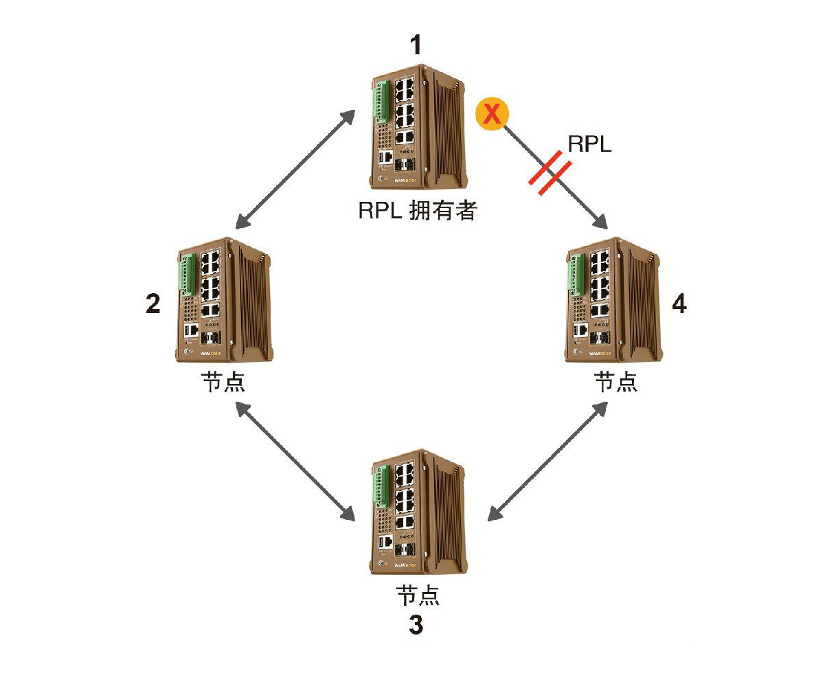 什么是ERPS？ERPS有什么作用？