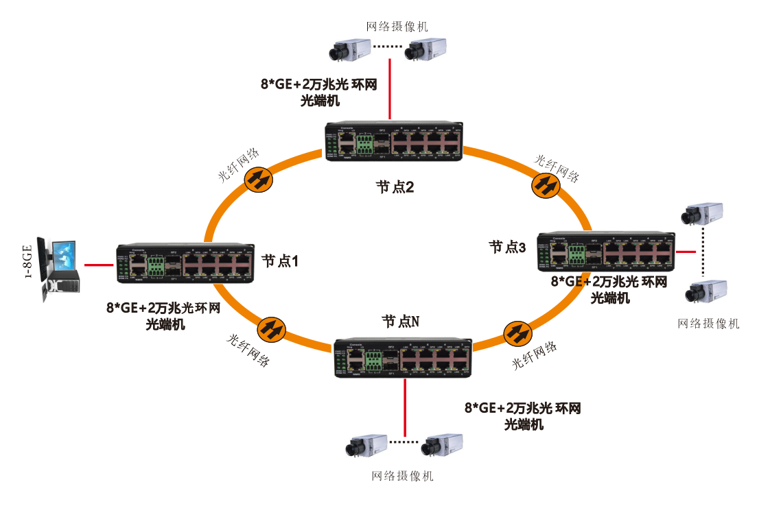 網(wǎng)管型 6千兆電+2路千兆Comb口+2路萬(wàn)兆光 工業(yè)軌式環(huán)網(wǎng)交換機(jī)