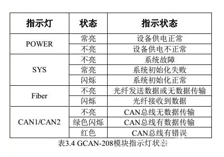 can總線轉(zhuǎn)光纖安裝使用說明