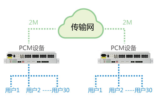 PCM設(shè)備能在公網(wǎng)使用嗎？