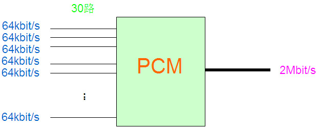 PCM設備是做什么的？