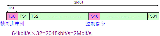 PCM設備是做什么的？