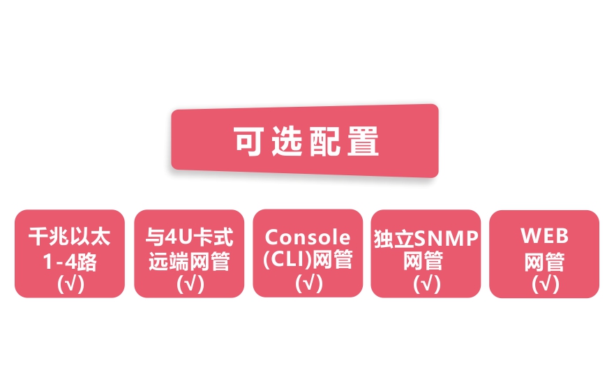 飛暢科技-網(wǎng)管型 工業(yè)級(jí)4路千兆電 物理隔離收發(fā)器