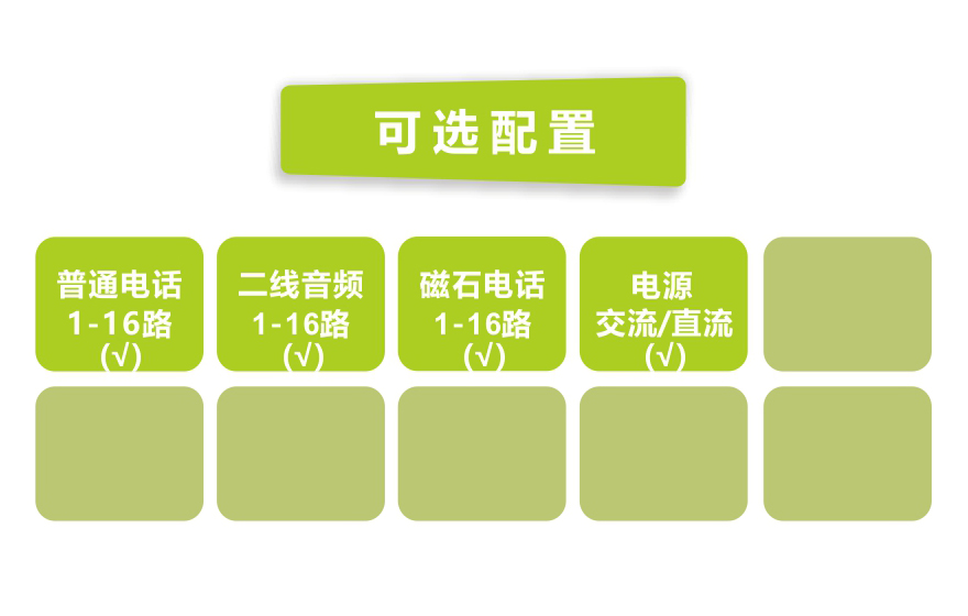 飛暢科技-桌面型1-16路電話 E1復用