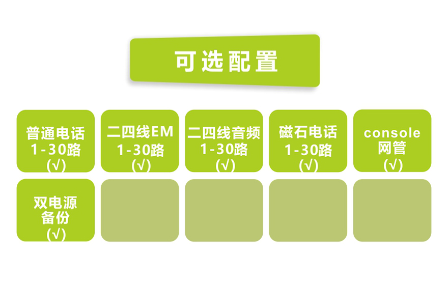 飛暢科技-一號(hào)信令（隨路信令）30路電話 E1 PCM