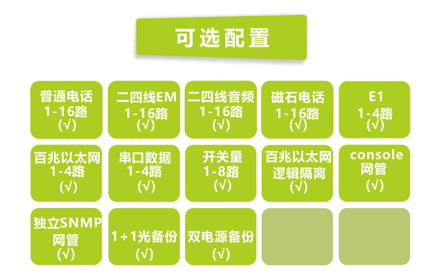 飛暢科技-1-16路電話+4E1+4FE+4RS232光端機(19英寸1U)