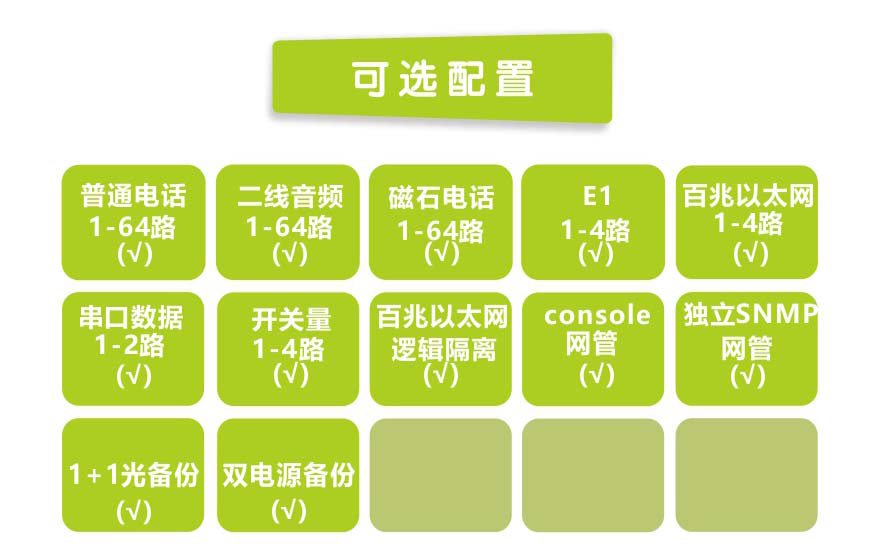 飛暢科技-64路電話(huà)+4E1+4FE光端機(jī)(19英寸1U)