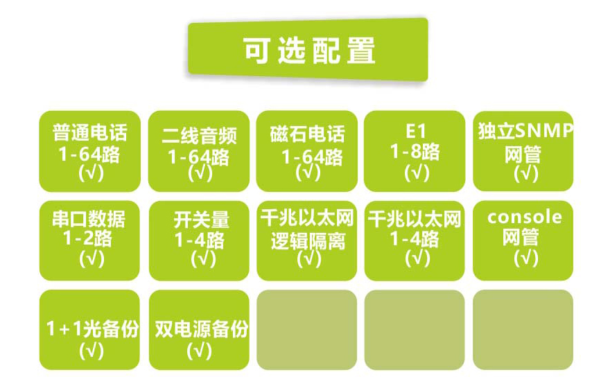 飛暢科技-64路電話+4E1+4GE  電話光端機（19英寸1U）