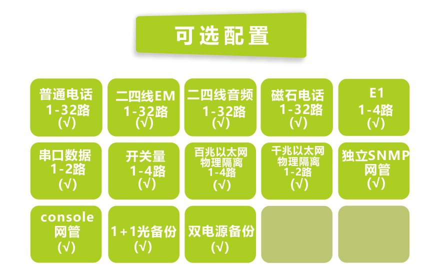 飛暢科技-32路電話+4E1+2路串口+4FE+2GE 物理隔離網(wǎng)絡(luò)光端機