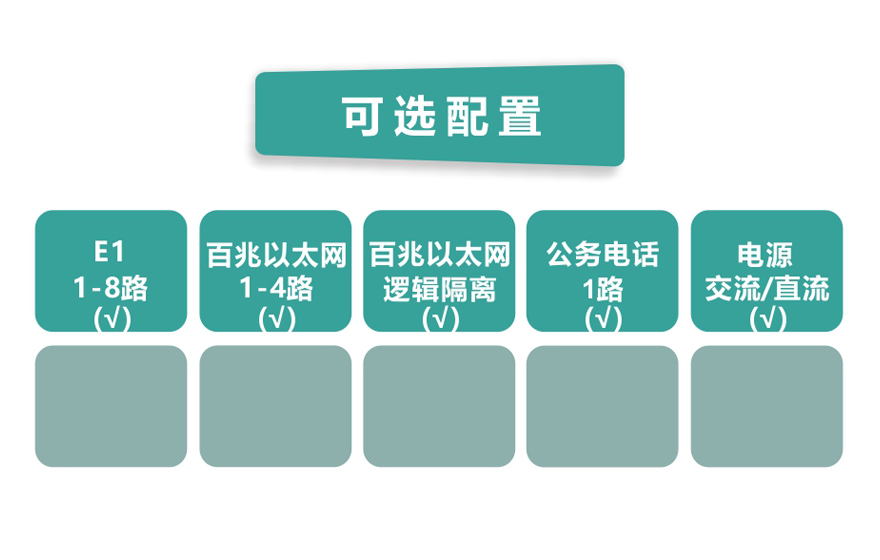 飛暢科技-8E1+4FE PDH光端機(jī)（桌面式）