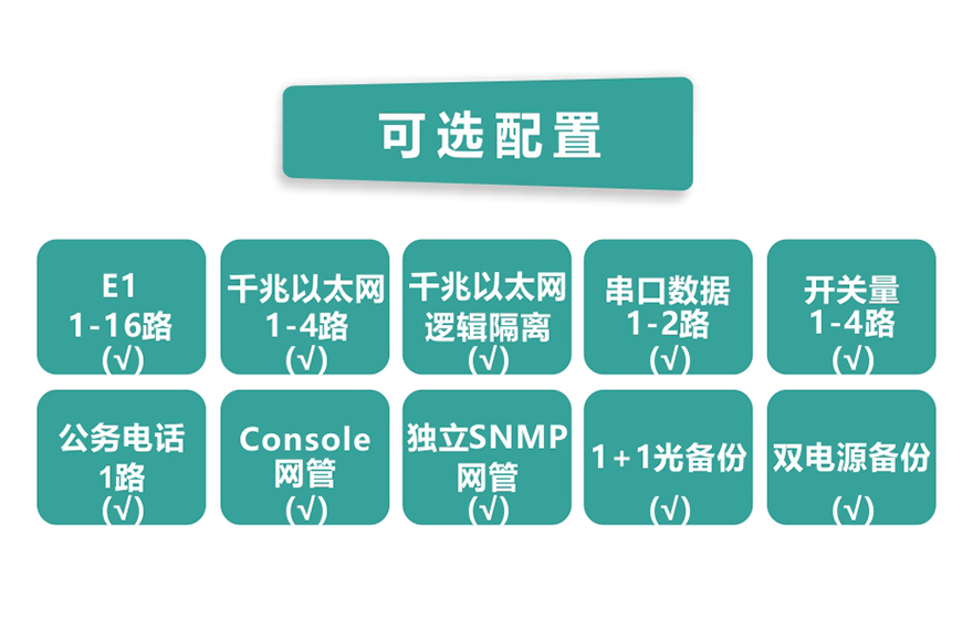 飛暢科技-16E1+4GE PDH光端機(jī)