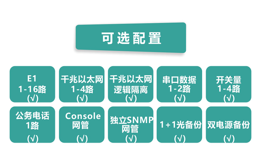 飛暢科技-16E1+4GE 帶LCD顯示 PDH光端機(jī)