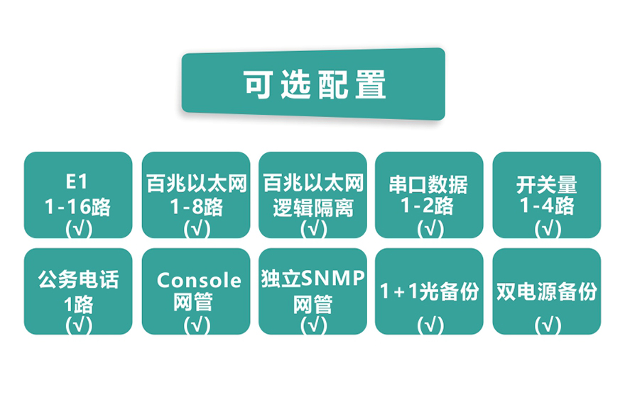 飛暢科技-16路E1+8ETH PDH光端機(jī)(1+1光備份)