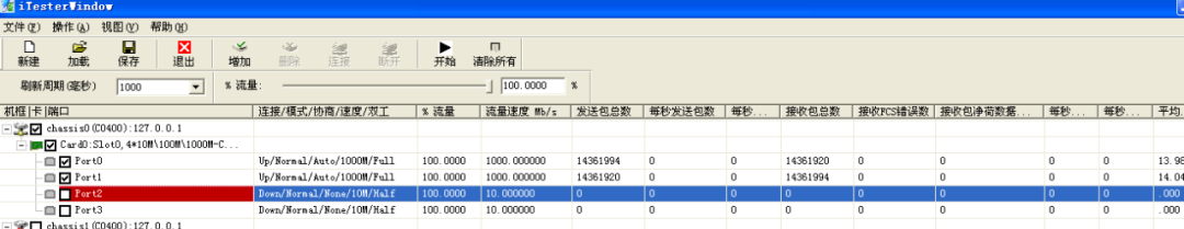 工業(yè)交換機(jī)EMS試驗(yàn)和高低溫測試 