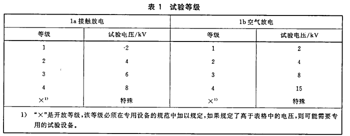 工業(yè)交換機(jī)EMS試驗(yàn)和高低溫測試 